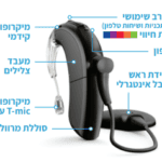תפעול המעבד